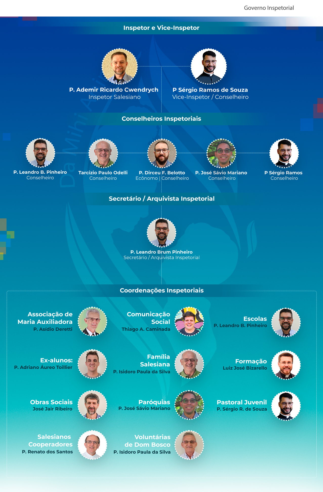 Arte do Governo Inspetorial publicada pela Inspetoria São Pio X, com os mesmos nomes e funções listados acima.